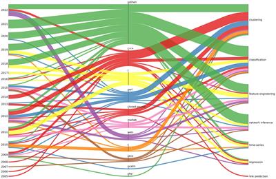 A toolbox of machine learning software to support microbiome analysis